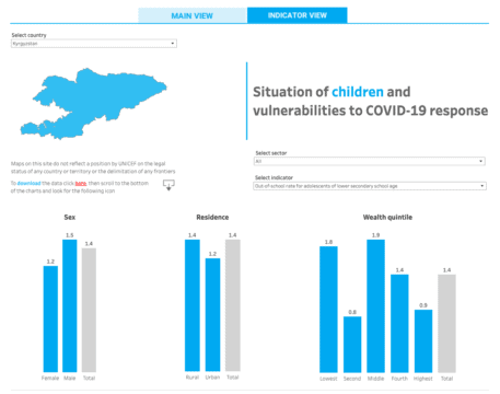 COVID-19 and children - UNICEF DATA