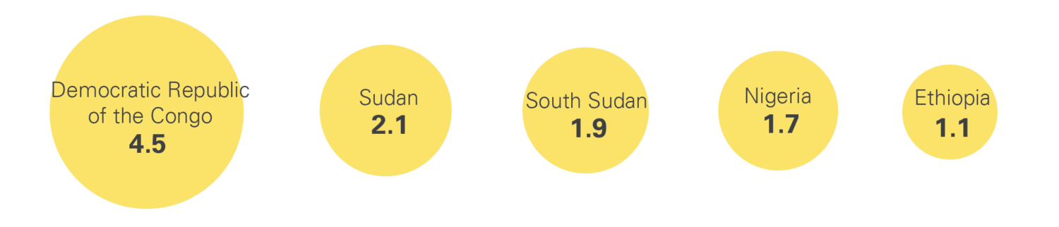 A snapshot of migrant and displaced children in Africa - UNICEF Data ...