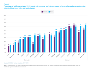 COVID-19 and education: The digital gender divide among adolescents in ...