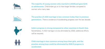 Ending Child Marriage: A profile of progress in India - UNICEF DATA