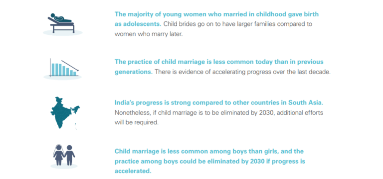 Ending Child Marriage: A profile of progress in India - UNICEF DATA