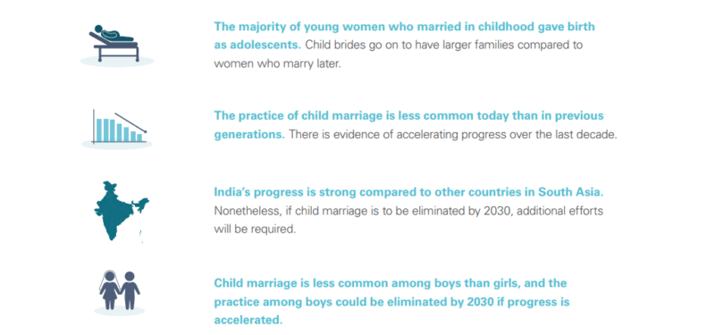 Ending Child Marriage: A profile of progress in India - UNICEF DATA