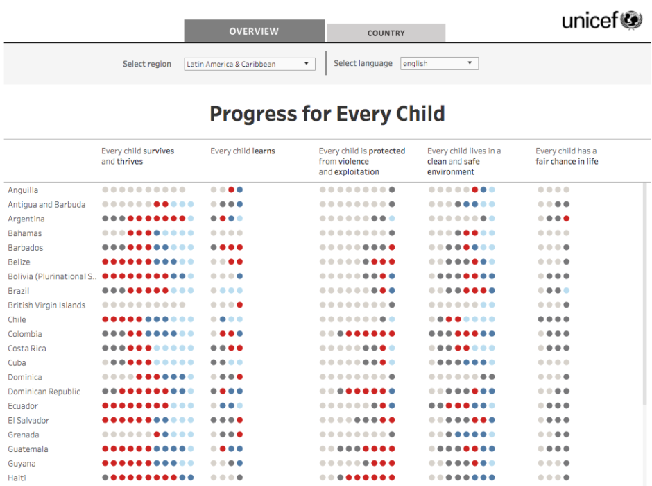 Interactive data visualizations Archives - Page 3 of 4 - UNICEF DATA
