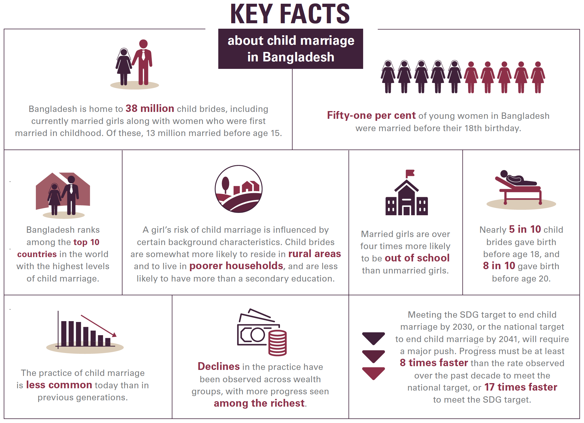 Ending Child Marriage A Profile Of Progress In Bangladesh UNICEF DATA Ending Child Marriage A Profile Of Progress In Bangladesh UNICEF DATA